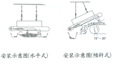 RCYP手動永磁除鐵器安裝示意圖